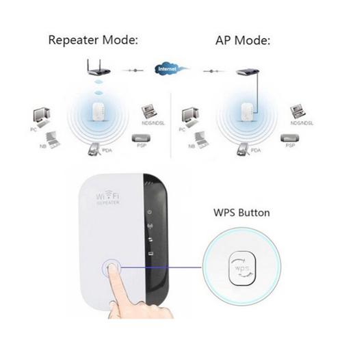 Wifi Router Wifi Repeater Wireless Network 300Mbps Wifi Ap Wps Encryption Wifi Range Extender 802.11-N Wifi Antenna 