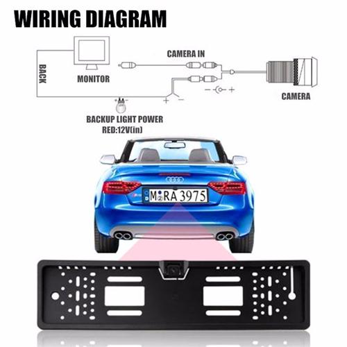 Tolatókamera, Rendszámtábla épített keretbe - European Car Licence Plate Reaview Camera