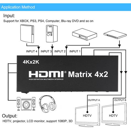 HDMI Matrix Switch 4x2 4K*2K , 3D 1080P V1.4 for HDTV XBOX DVD PS3 Projector