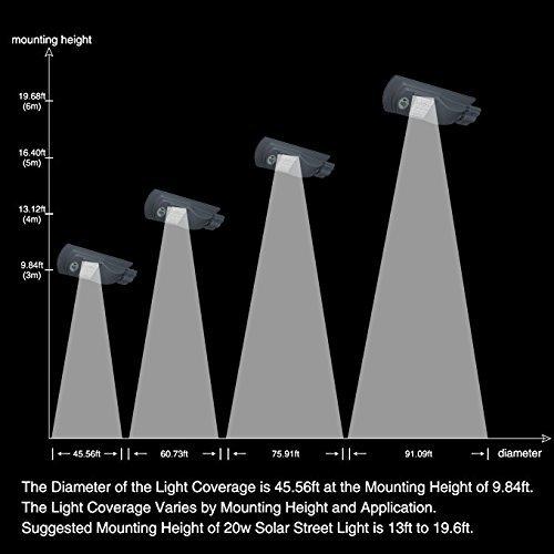 LED térvilágítás, napelemes, fény-és mozgásérzékelős utcai világítás (20W - hideg fehér)