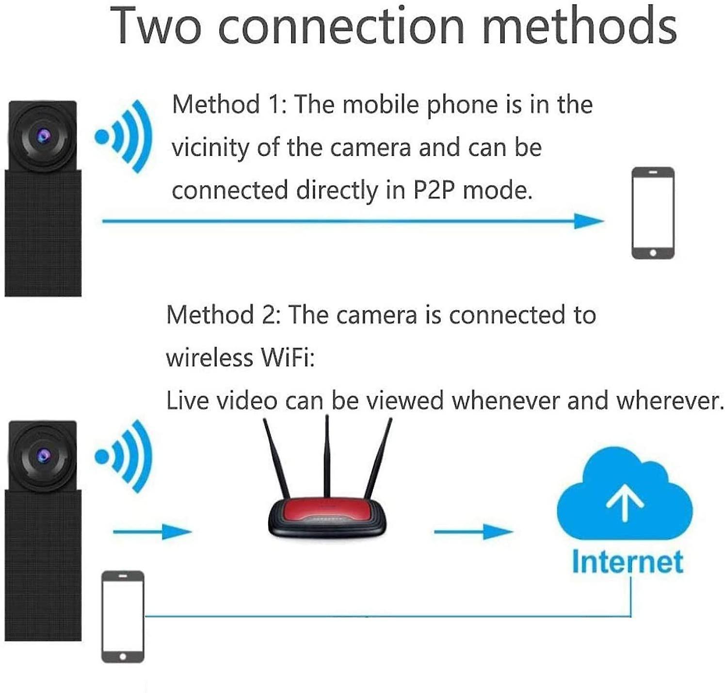 Wifi mikro kémkamera AHD 1080P .  IP -  CCTV  beépített akkumulátorral