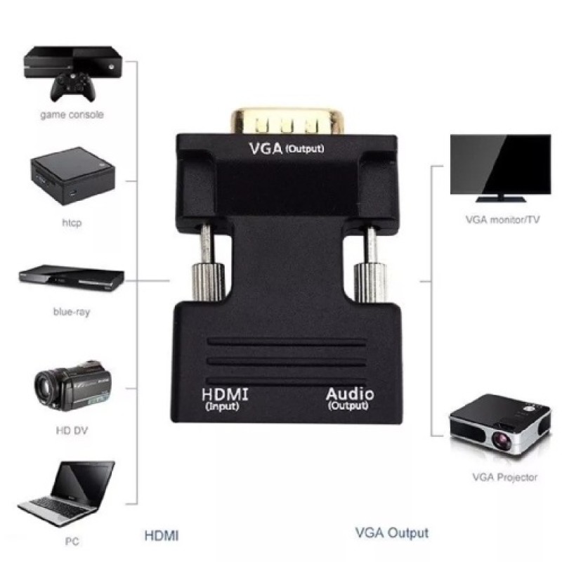 HDMI-VGA átalakító audio kimenettel