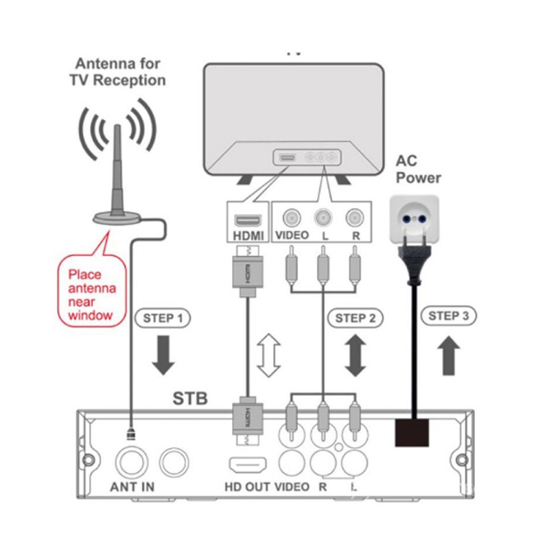 Set Top Box  DVB T2/C TUNER , FTA digitális TV set-top box otthoni H.264 vevőegység