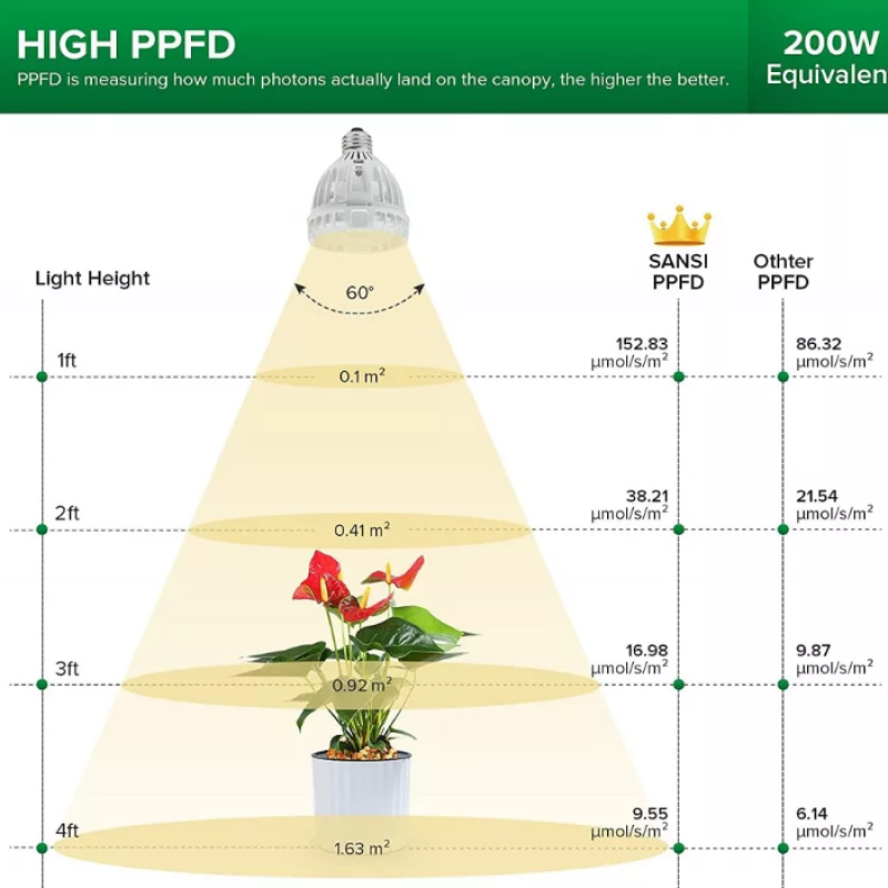 15 Wattos növénynevelő lámpa AE27