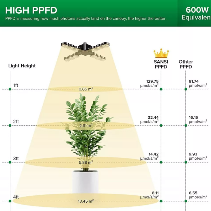 60 Wattos növénynevelő lámpa