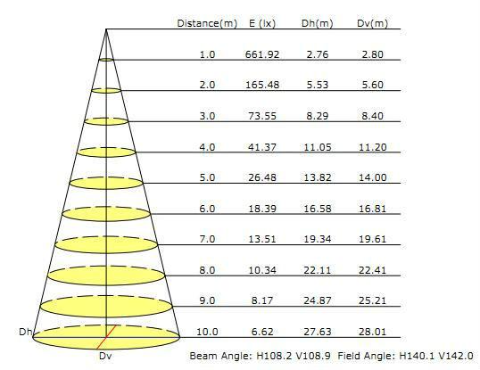 LED reflektor Energy saving 20 Watt-os