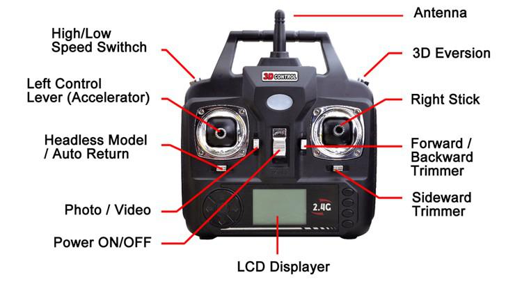 Quadcopter ( Drón ) X8 – Syma X5c Clone 360 6 axis HD cam