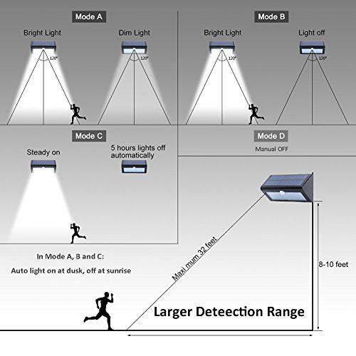 Napelemes kültéri fali LED lámpa mozgásszenzorral és alkonykapcsolóval SOLAR MOTION LIGHT