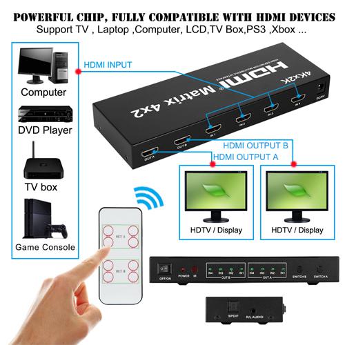 HDMI Matrix Switch 4x2 4K*2K , 3D 1080P V1.4 for HDTV XBOX DVD PS3 Projector