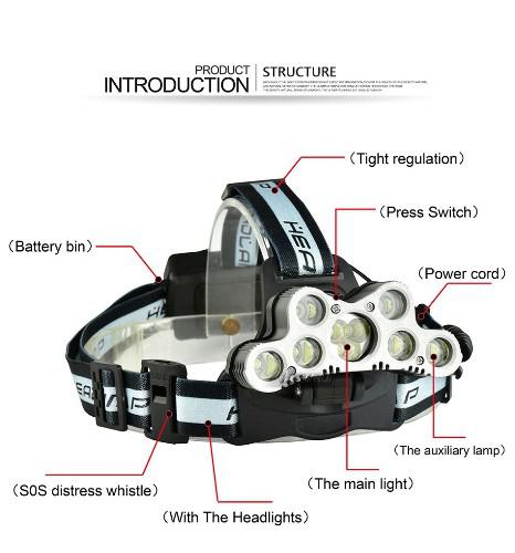 Nagy teljesítményű LED-es Fejlámpa -7 Led Headlight 10000 Lumen – fényszóró 9xCREE XM-L 6 üzemmódú