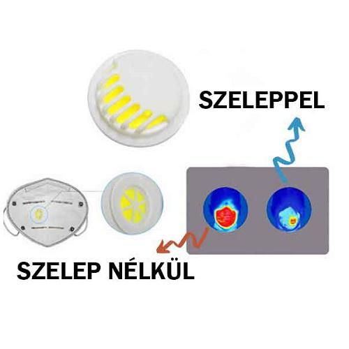 KN95 FFP2 légzés könnyítő szelepes maszk, szájmaszk, arcmaszk - 10 db/csomag