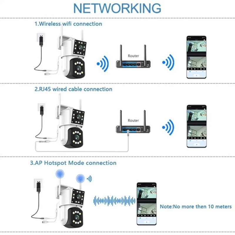 Dupla optika WiFi PTZ Biztonsági HD Kamera