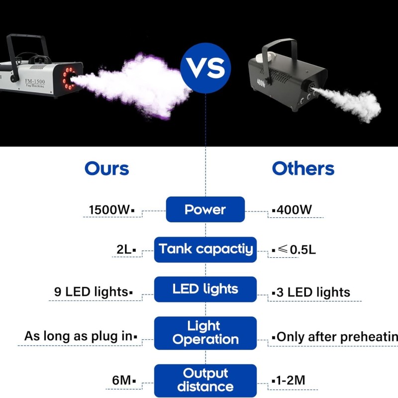 ködgép lámpákkal, 1500 W füstgép RGB 9 LED lámpákkal DJ esküvői parti színpadhoz távirányítóval